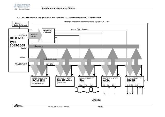 TÉLÉCHARGER SIMULATEUR MICROPROCESSEUR 6809